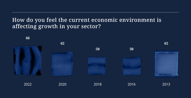 Tech Index Graph 1