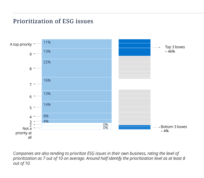 Tech Index Graph 10
