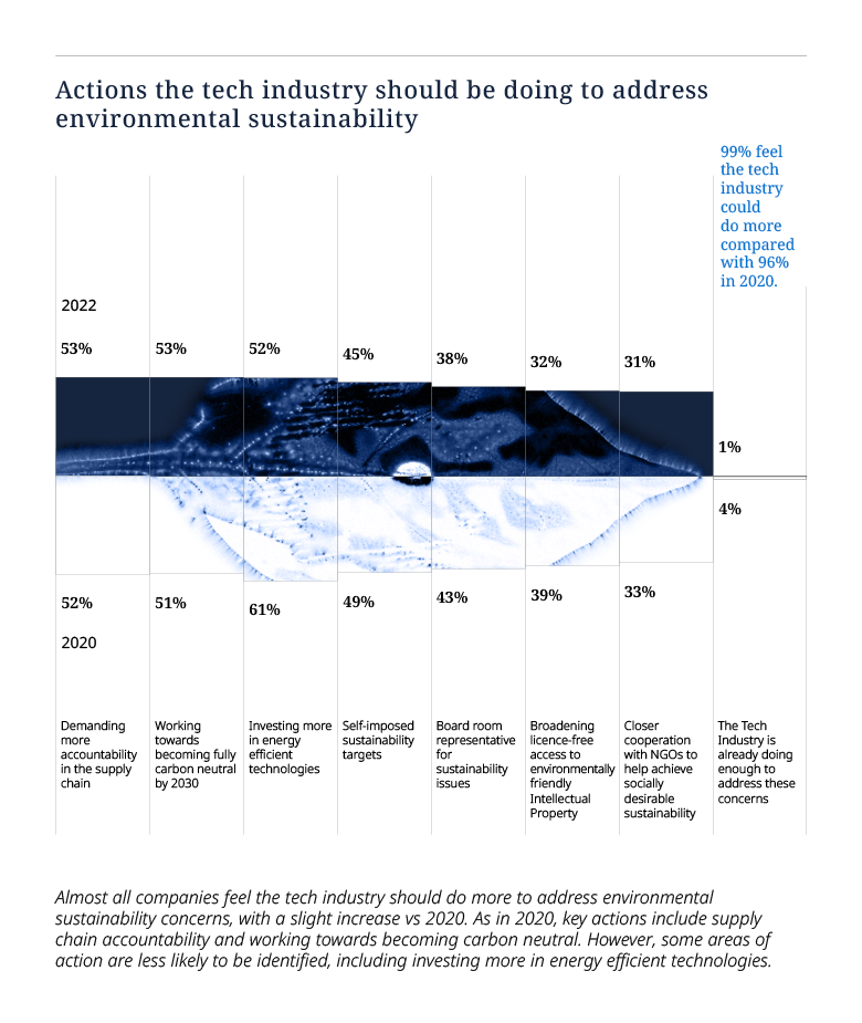 Tech Index Graph 12
