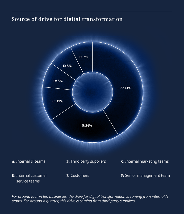 Tech Index Graph 14