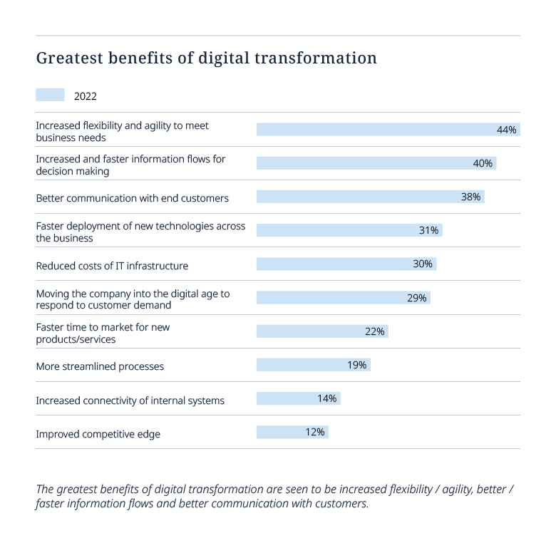 Tech Index Graph