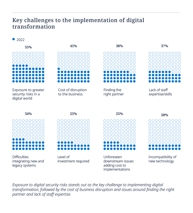 Tech Index Graph
