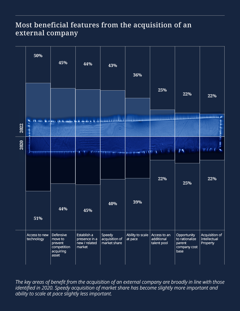 Tech Index Graph