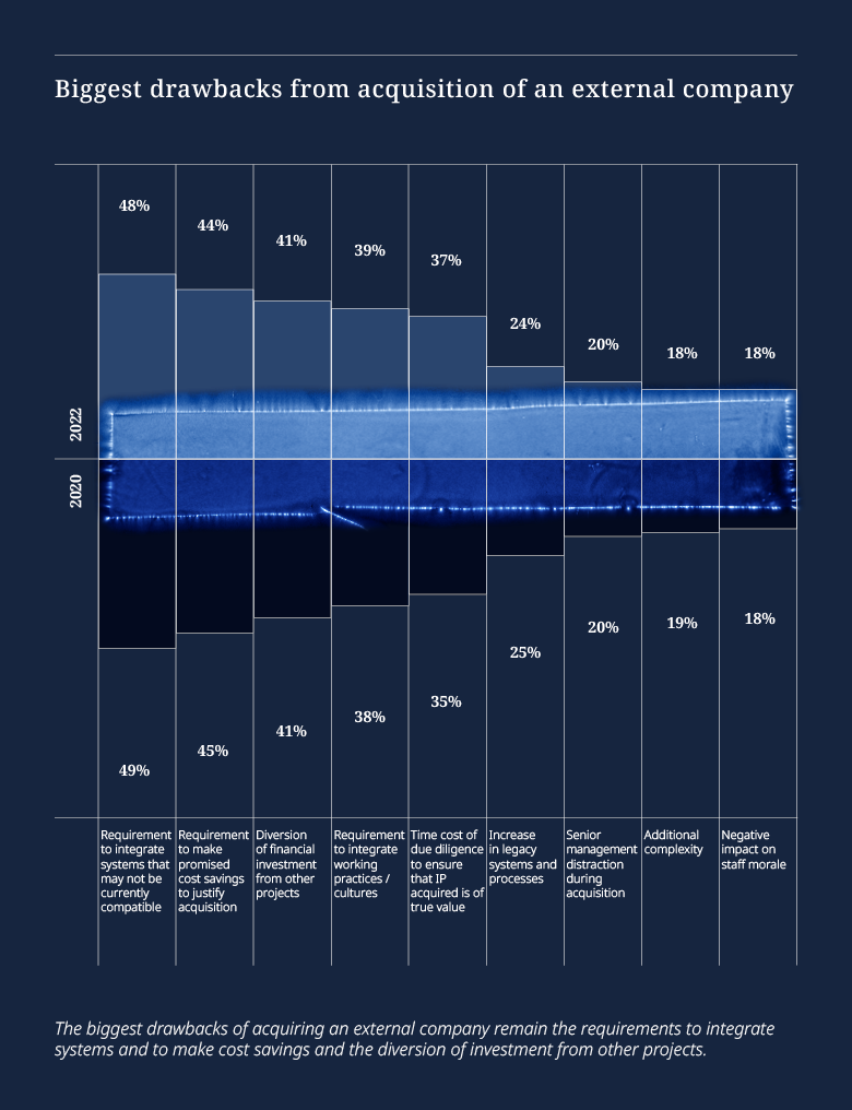 Tech Index Graph