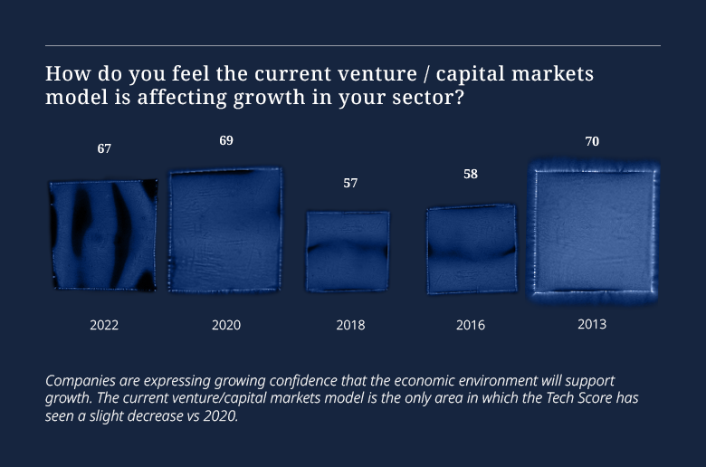 Tech Index Graph