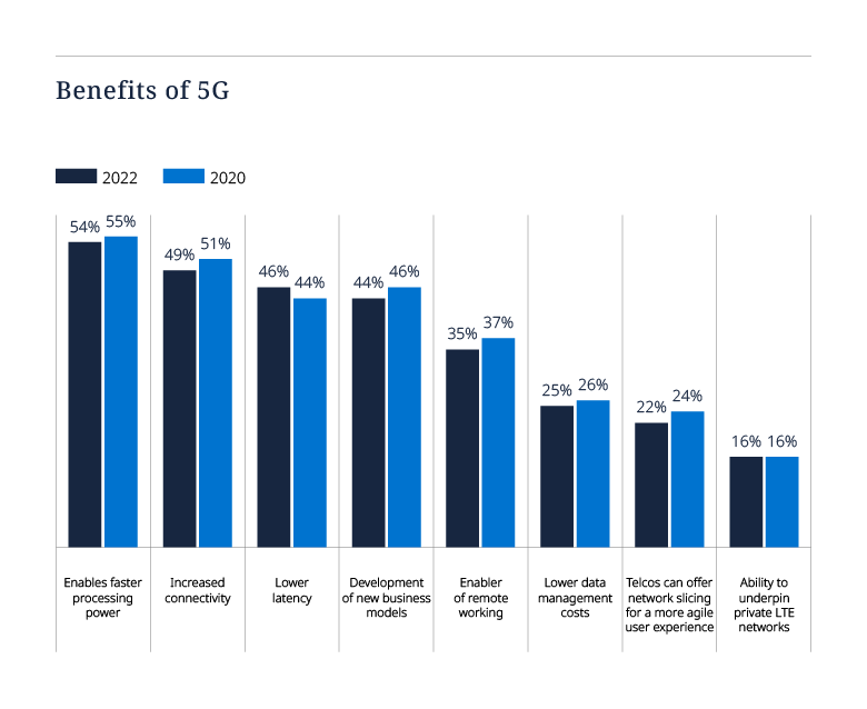 Tech Index Graph