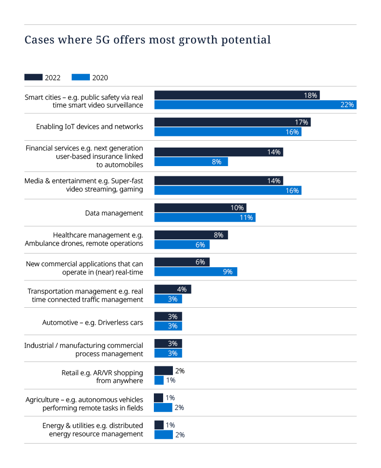 Tech Index Graph