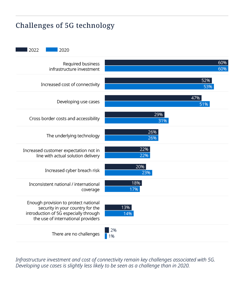 Tech Index Graph