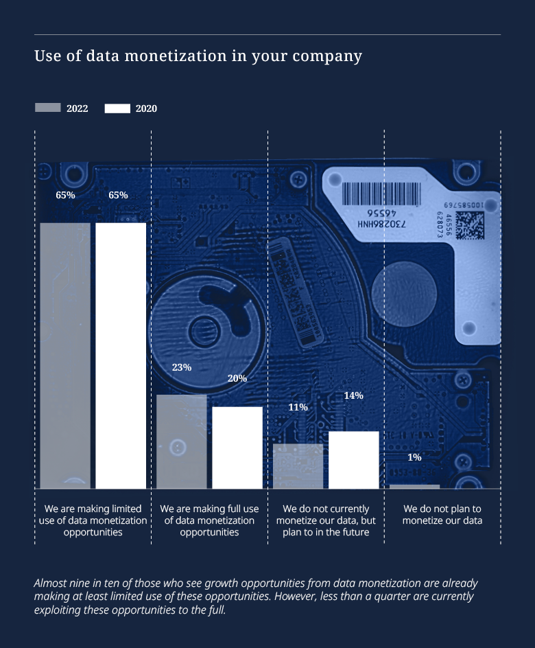 Tech Index Graph