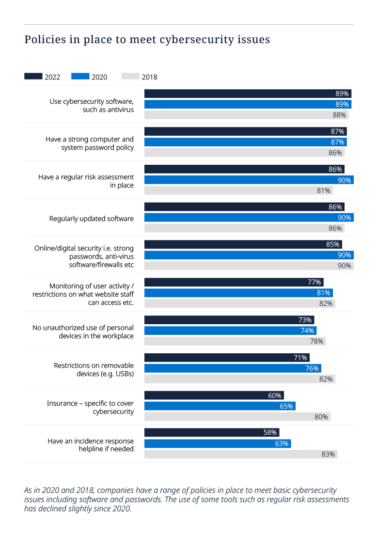 Tech Index Graph