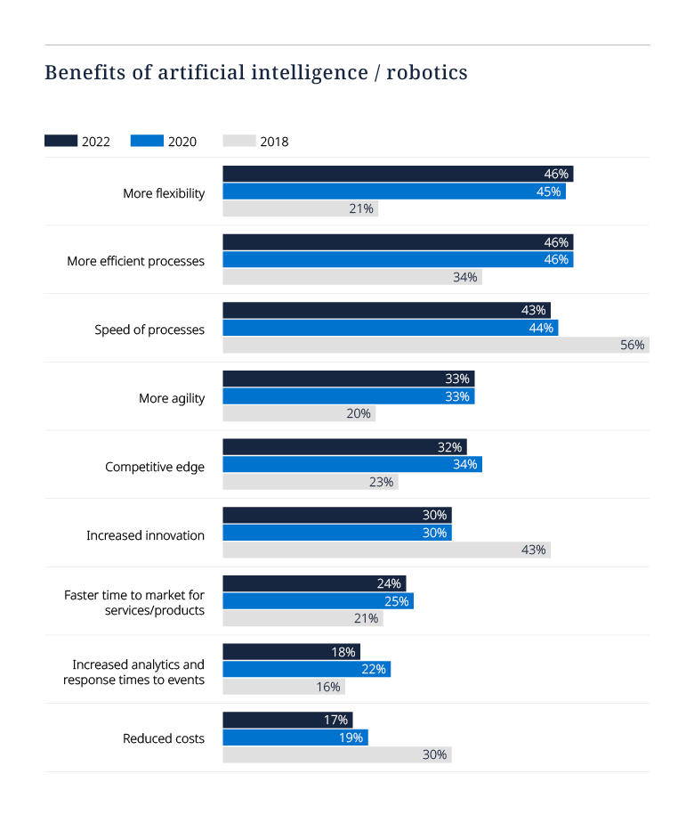 Tech Index Graph
