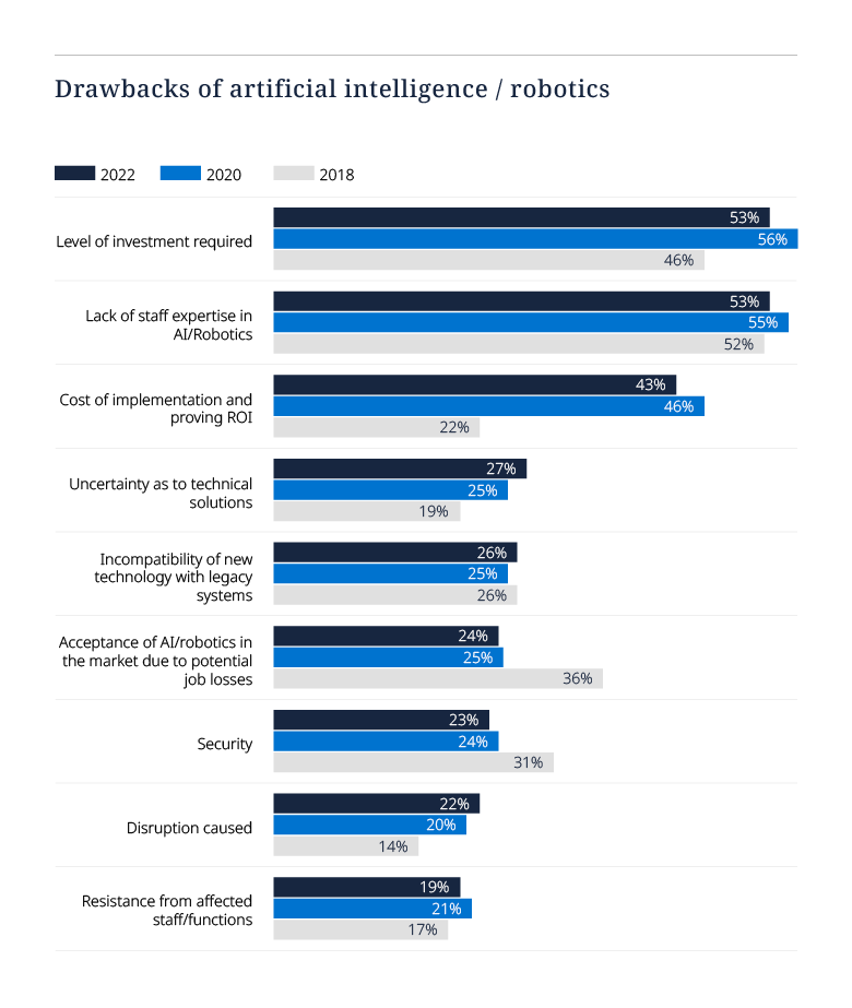 Tech Index Graph