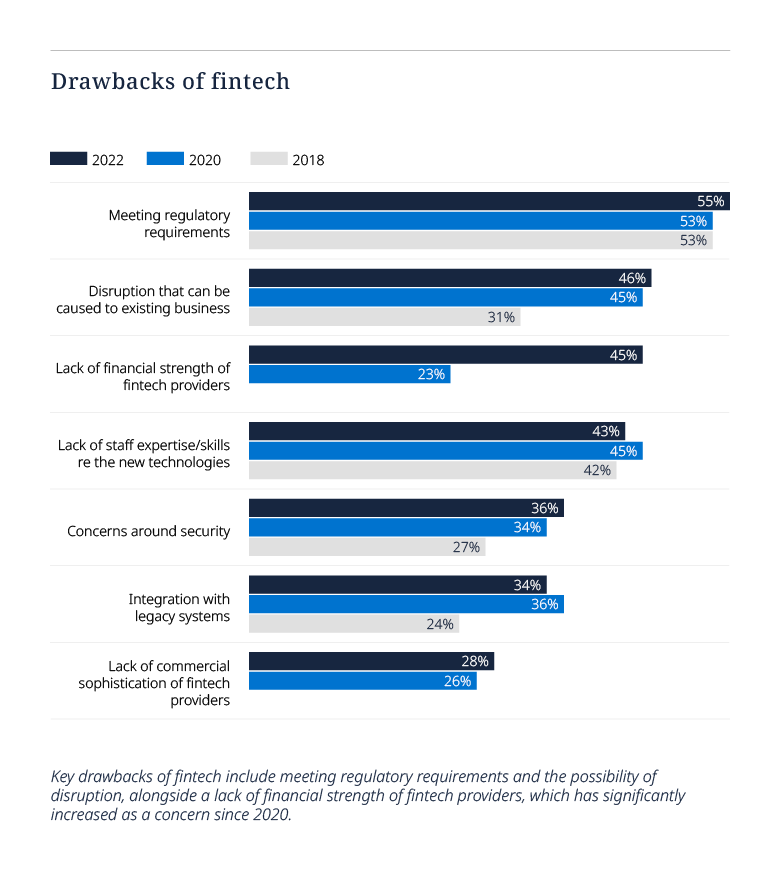 Tech Index Graph