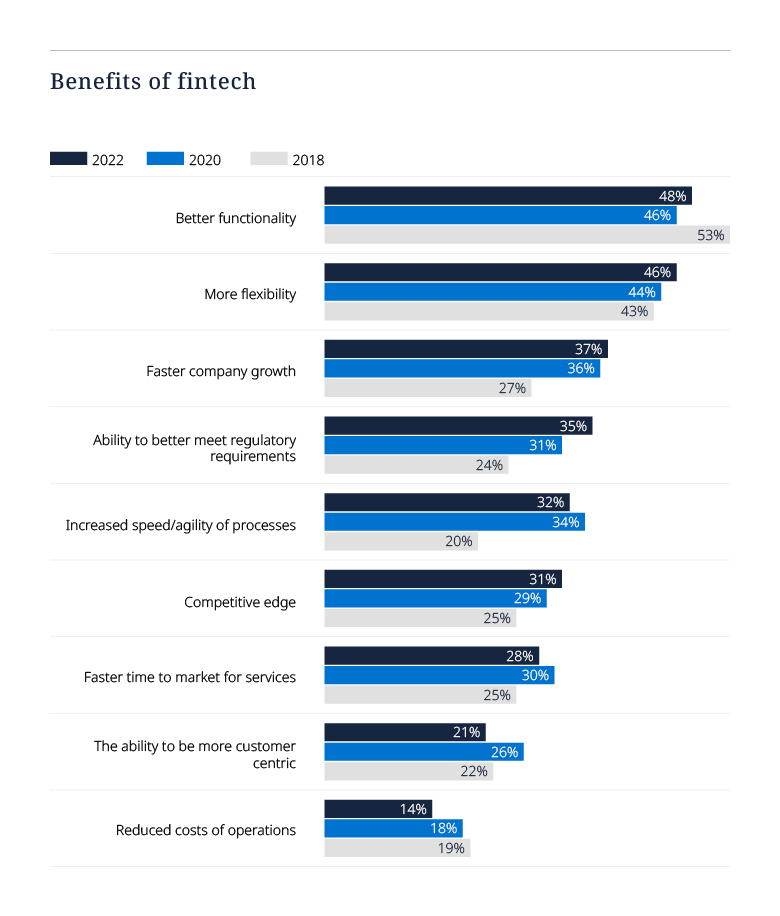 Tech Index Graph