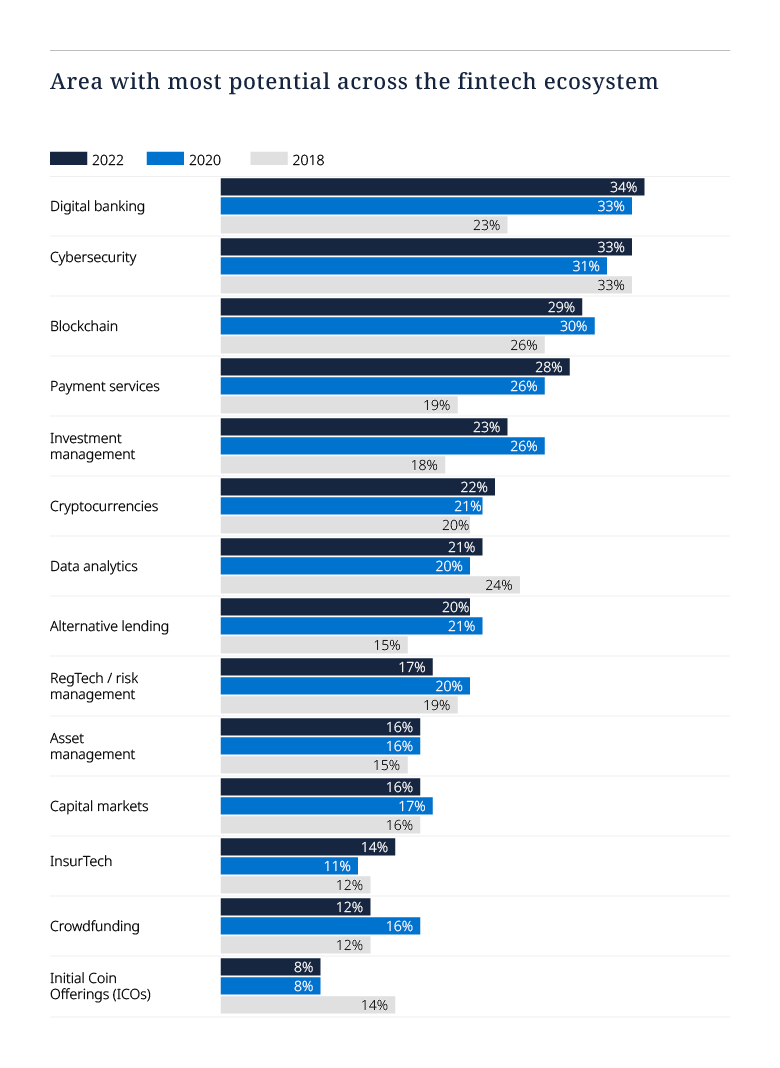 Tech Index Graph