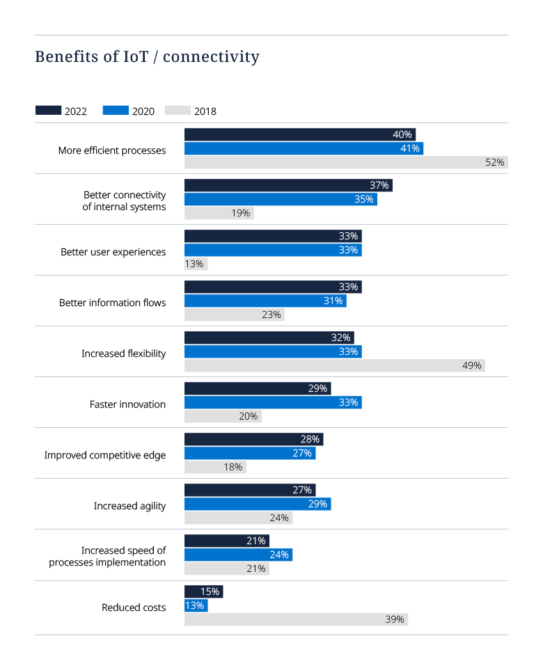 Tech Index Graph