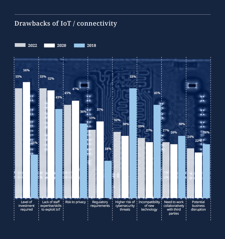 Tech Index Graph