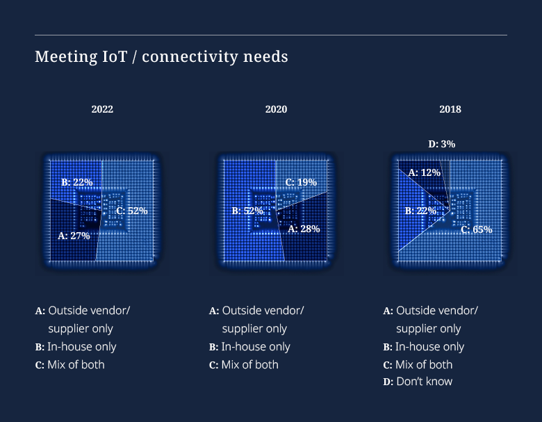 Tech Index Graph