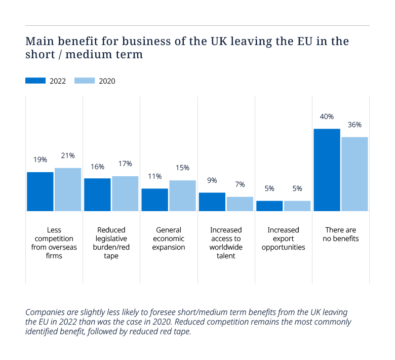 Tech Index Graph