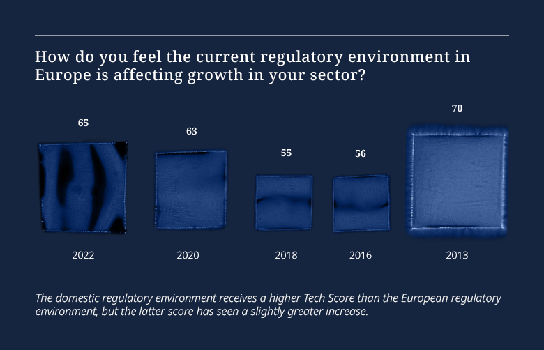 Tech Index Graph
