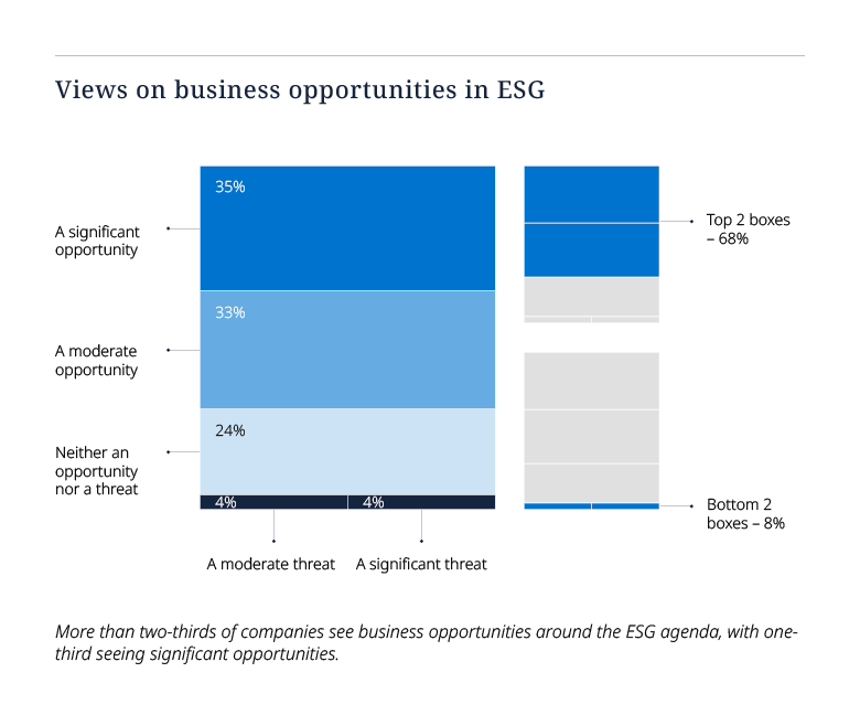 Tech Index Graph