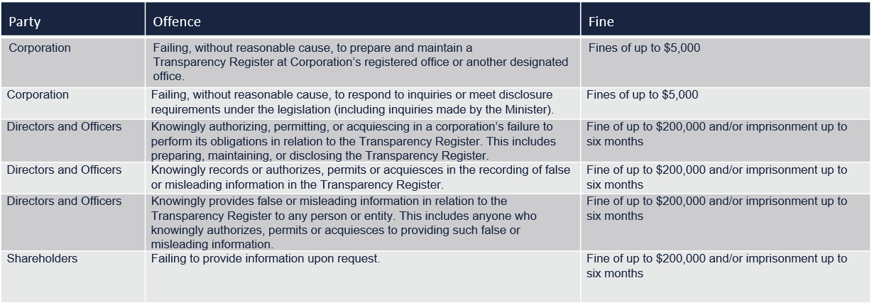 ISC Table 3
