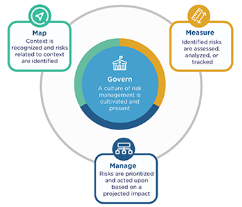 AI Outlook Graphic, February 2023
