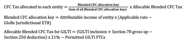 GILTI formula