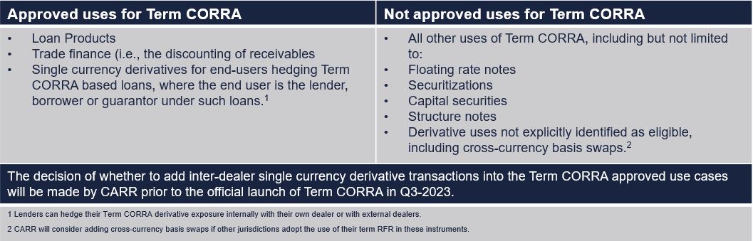 Term CORRA small