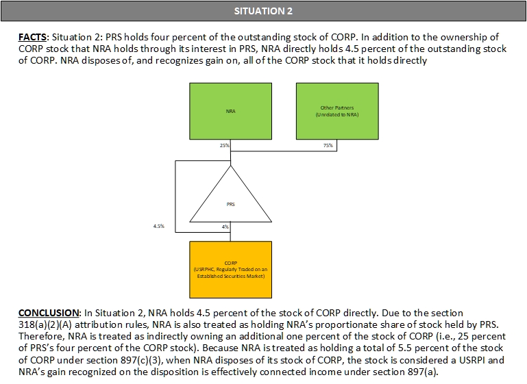 20230601 - situation 2