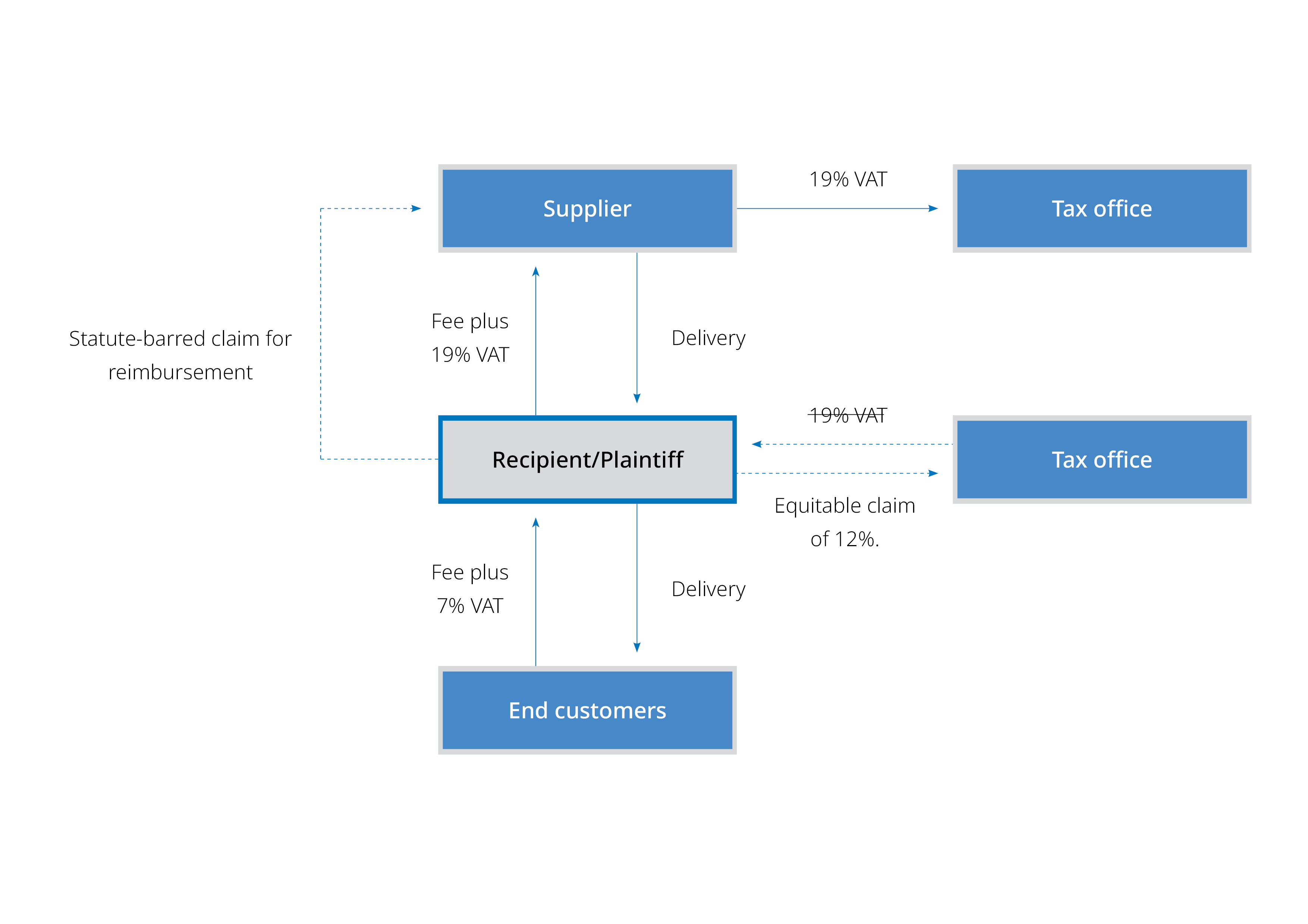 Reemtsma_Claim_Article_Diagram_English