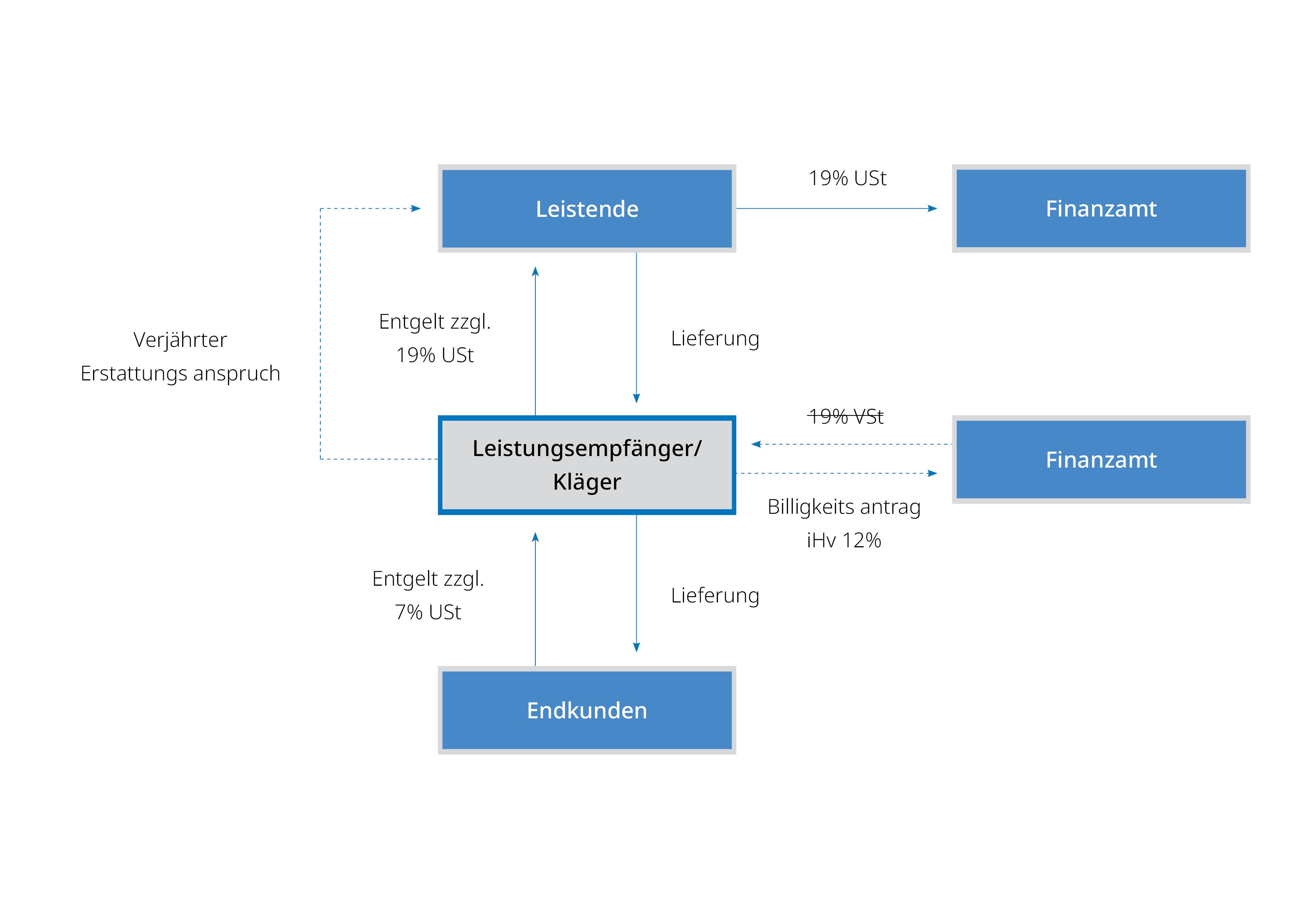Reemtsma_Claim_Article_Diagram_Germany