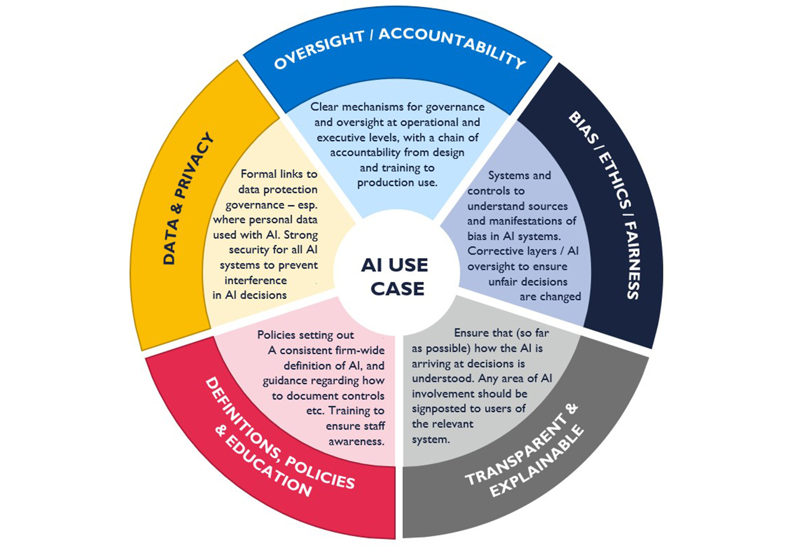 Energy Bill Diagram 2023 UK