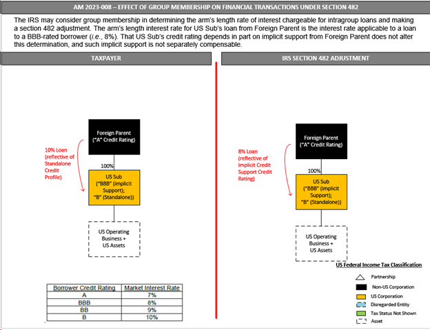 figure 2 group membership
