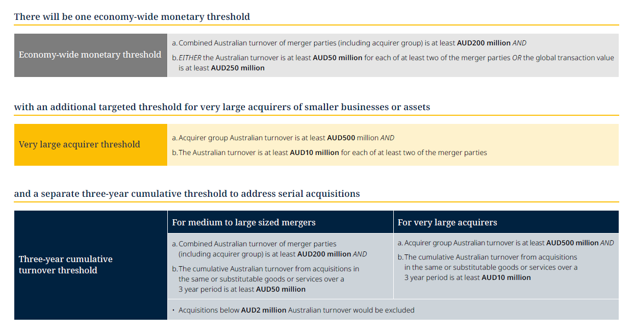 Australias merger control reforms 03032025