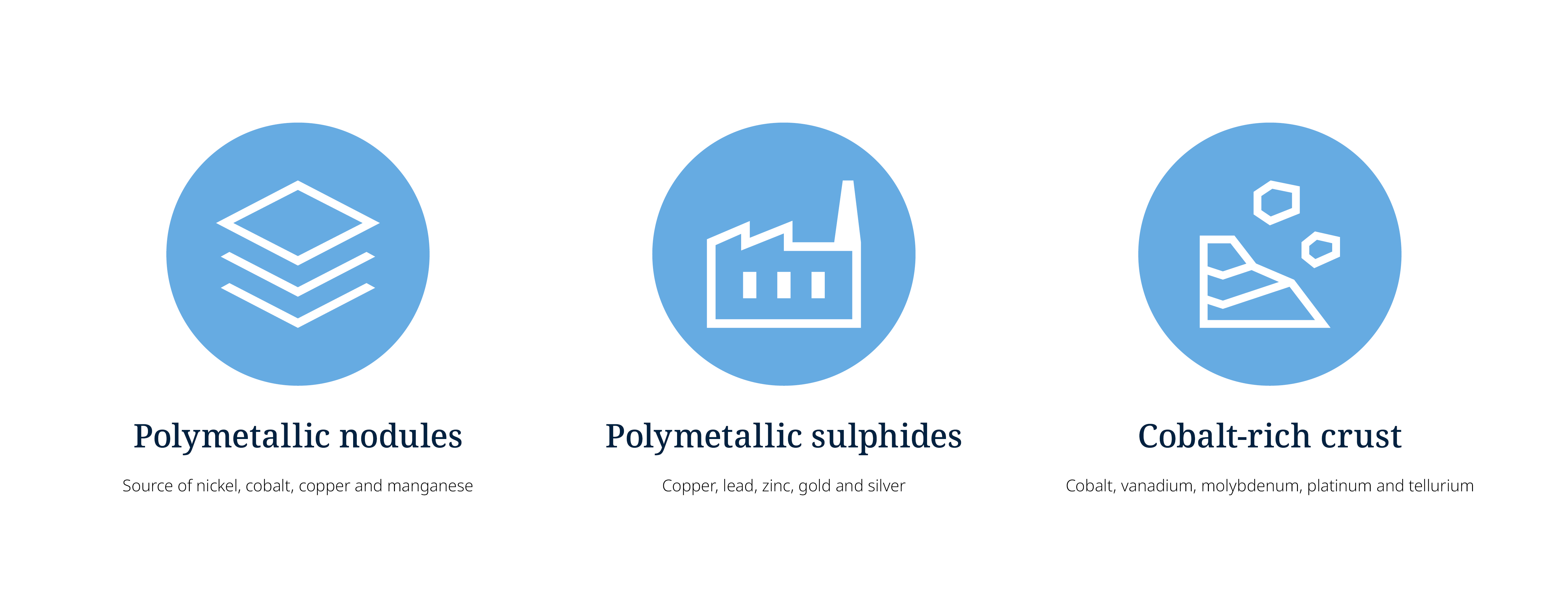 DSM Article Part I Figure 1 A29184