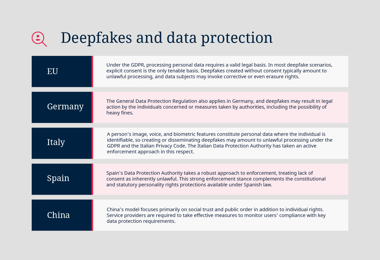 A33777_02_Deepfakes_and_Data_protection_article_Infographics_V1