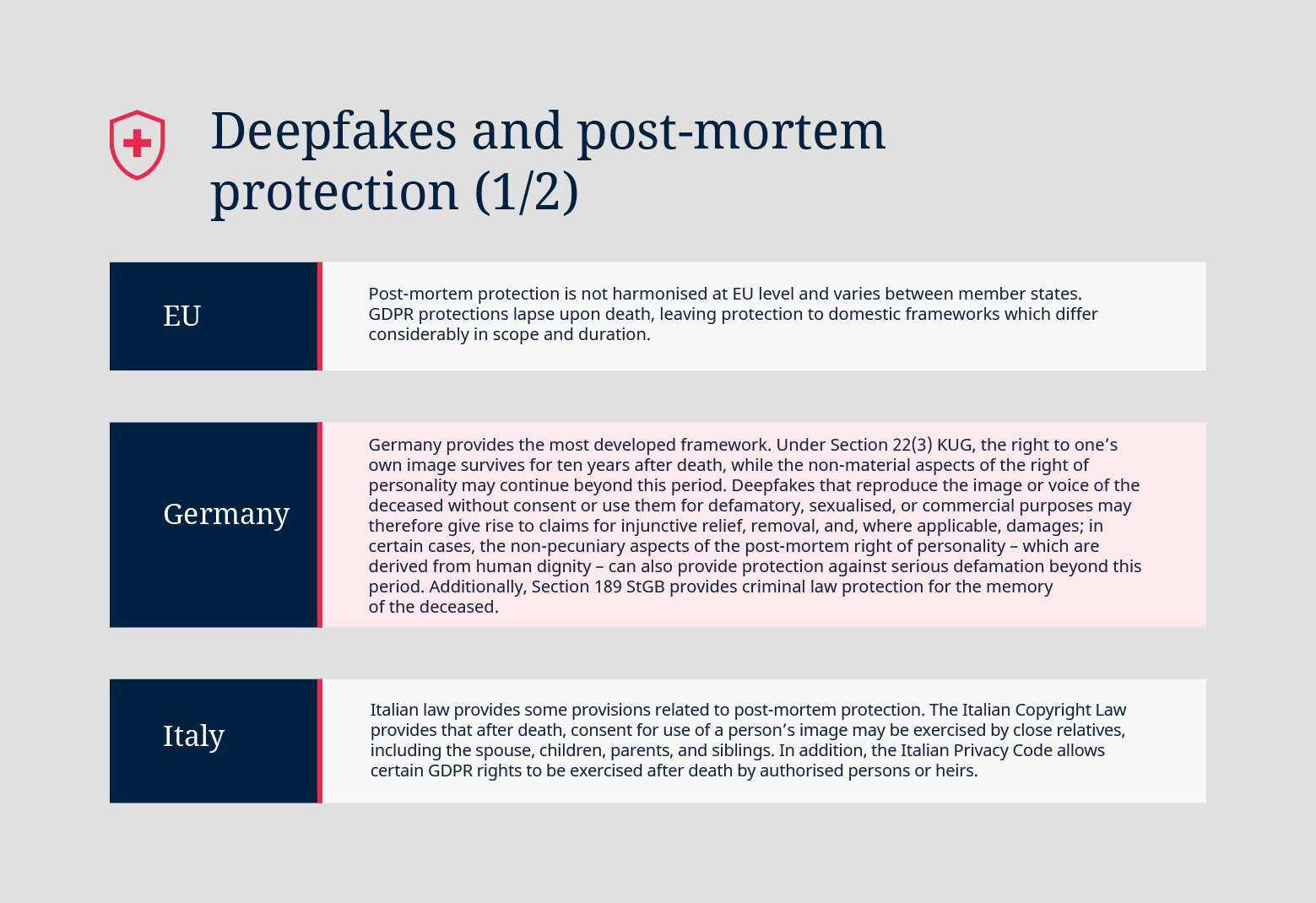 A33777_03_Deepfakes_and_post_mortem_protection_article_01_Infographics_V1