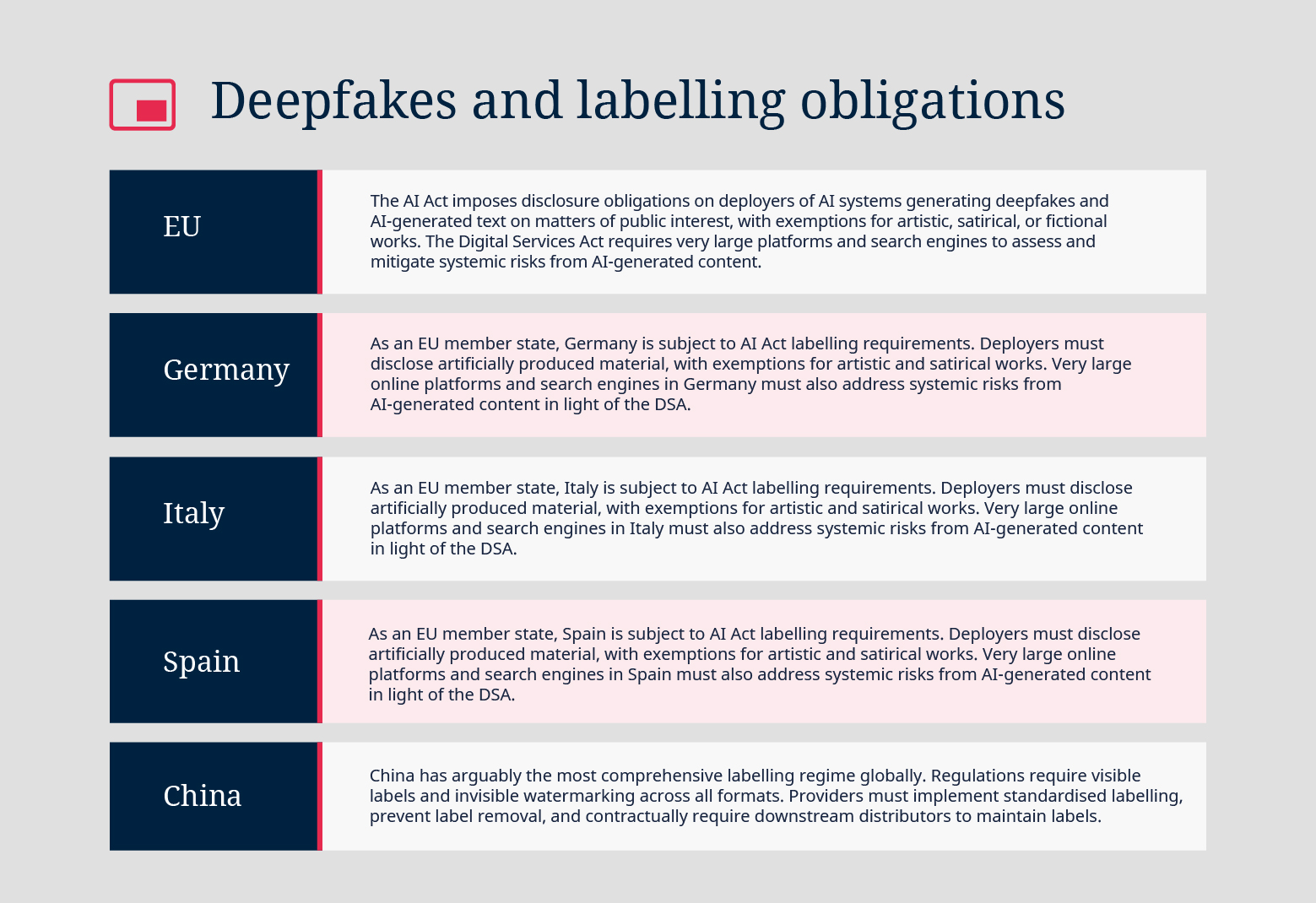 A33777_04_Deepfakes_and_labelling_obligations_article_Infographics_V2