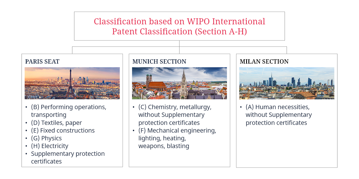WIPO International