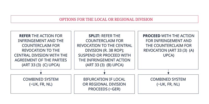 UPC Court diagram