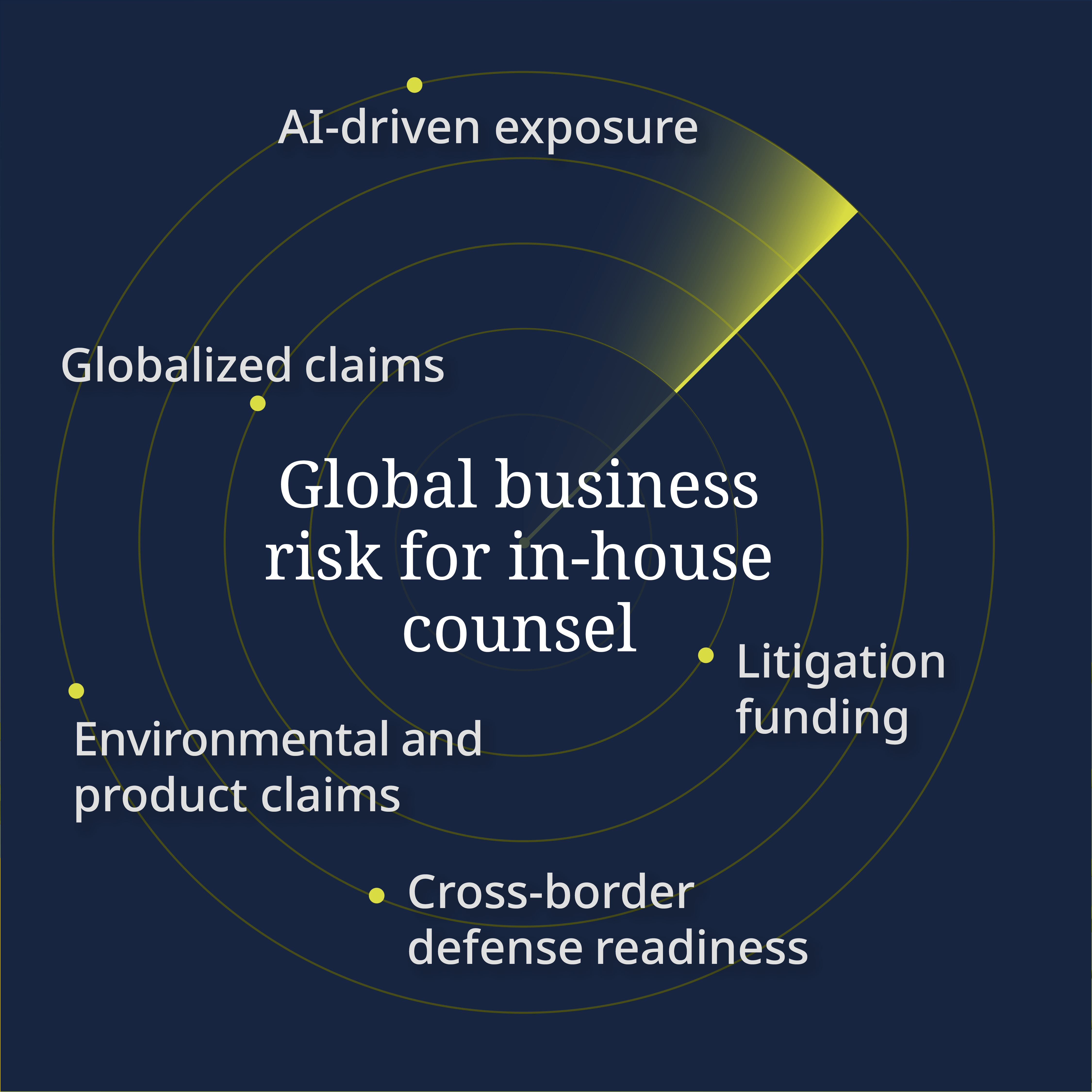 Counsel's Risk Radar