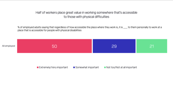 How technology is reshaping the workforce in our ports and terminals