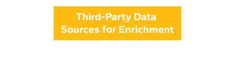 gif that outlines different 3rd party data sources