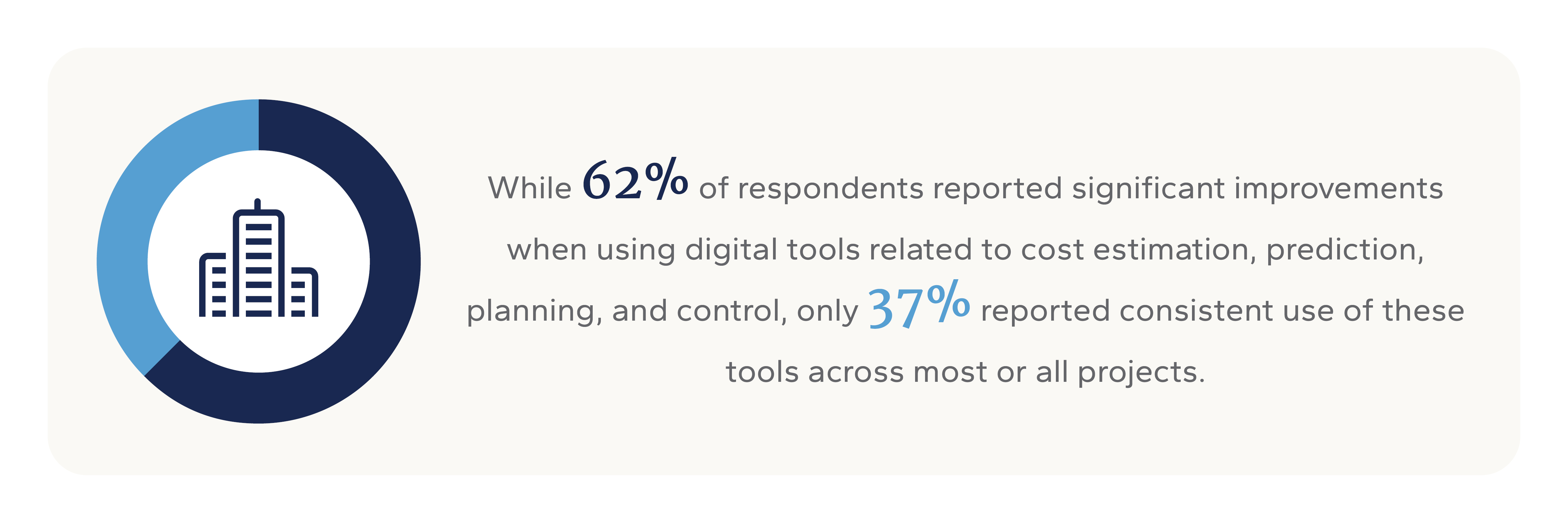 graphic talking about digital tools