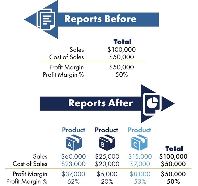 product report
