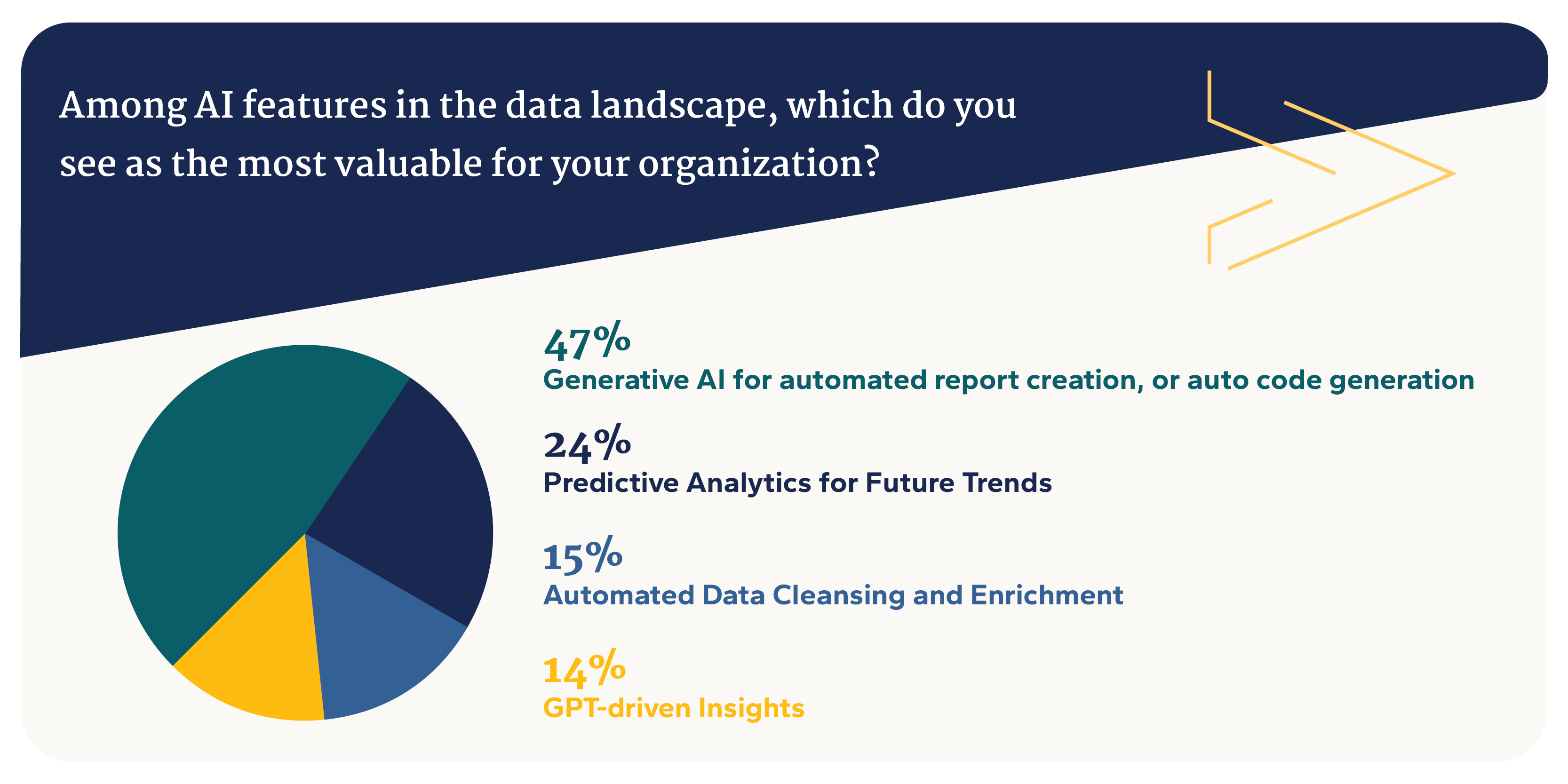 graphic about ai features