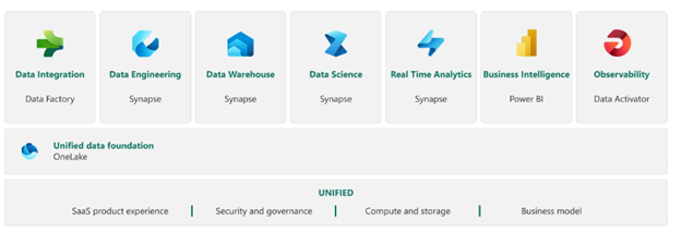 Microsoft Fabric Graphic