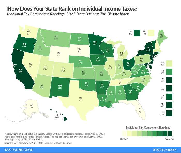 Tax Foundation individual component business climate index 2022