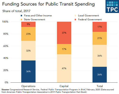 Image by Tax Policy Center